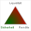 Sicherheit