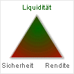 Liquidität